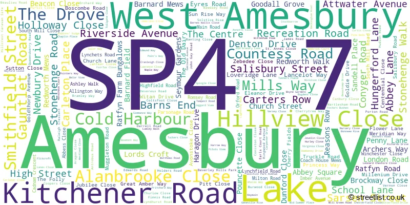 A word cloud for the SP4 7 postcode